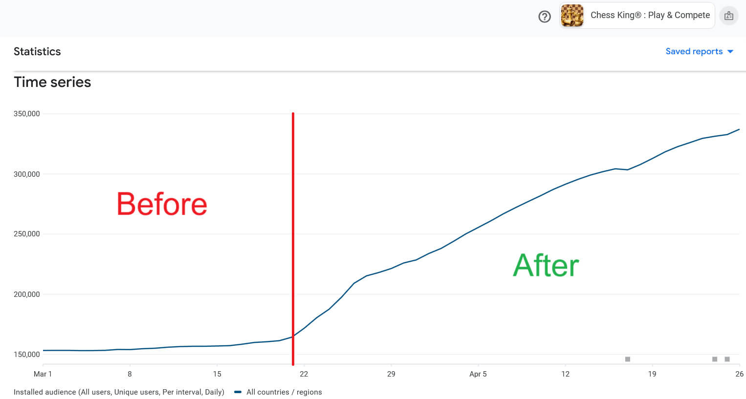 Localized ASO Campaign - Global App Visibility by Duflu Technologies